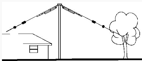 HF Wire Antennas