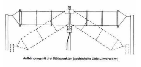 Other Wire Antennas