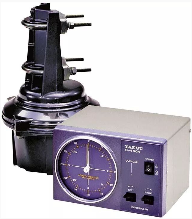 Rotators