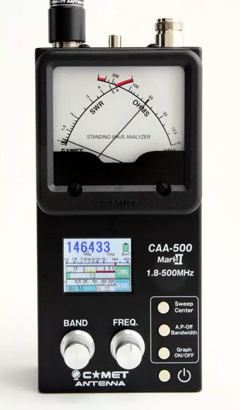 Analyzers and Test