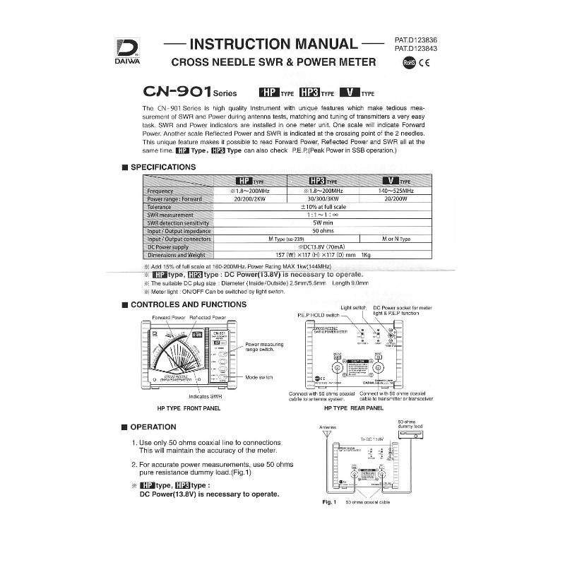 DAIWA CN-901 Power / SWR Meter