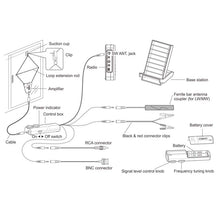Tecsun AN-48X Indoor Active Loop AM/LW/SW Radio Antenna