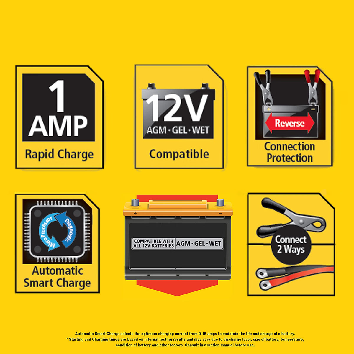 Stanley BM1S 1 Amp Battery Charger / Maintainer
