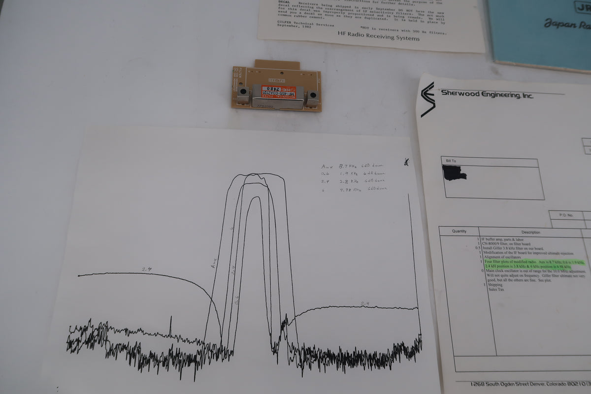 U20111 Used JRC NRD-515 All Wave Receiver - with Original Box & Documentation